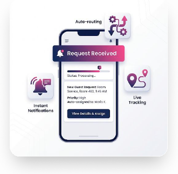 Staff app showing request received, auto-routing, instant notifications, and live tracking