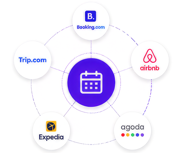 Channel manager connected to Booking.com Airbnb Agoda Expedia and Trip.com