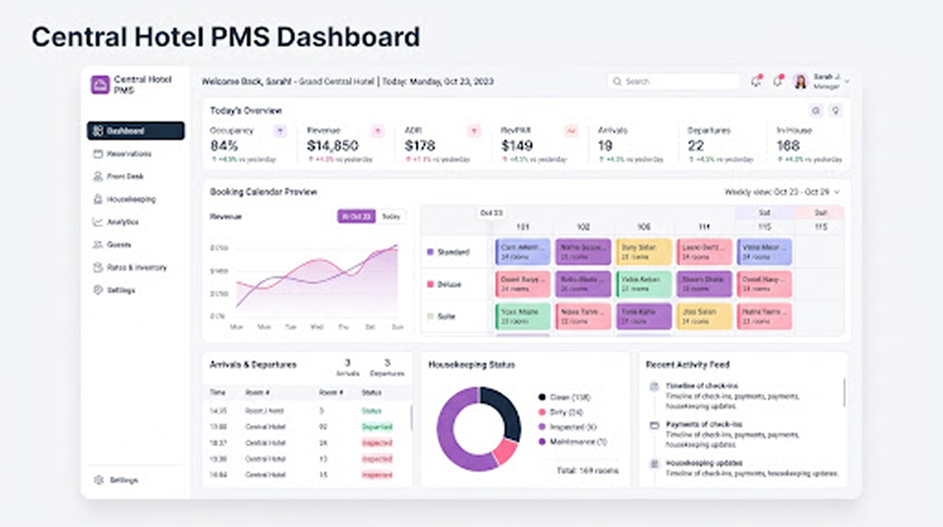 Central hotel property management system dashboard