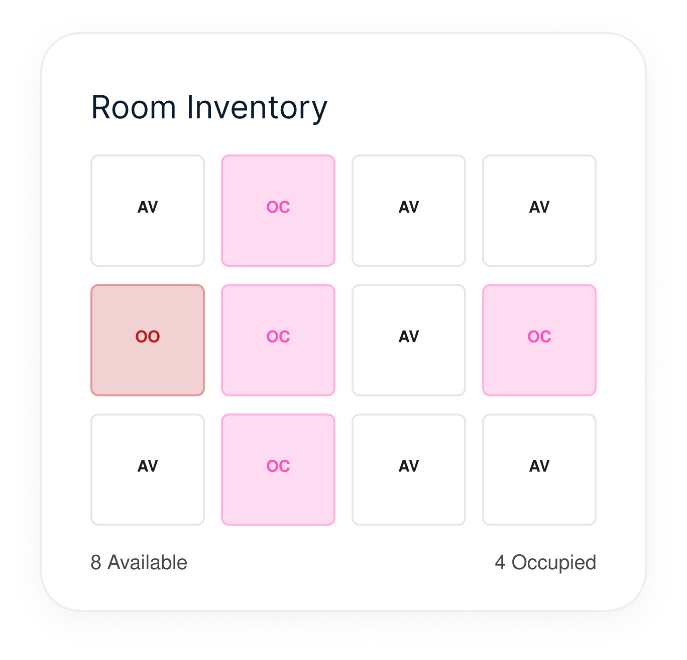 Room inventory occupancy and availability overview